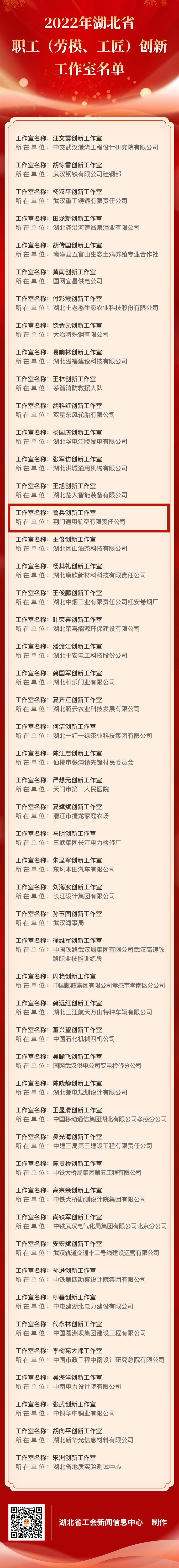 2022年湖北省職工（勞模、工匠）創新工作室名單.png